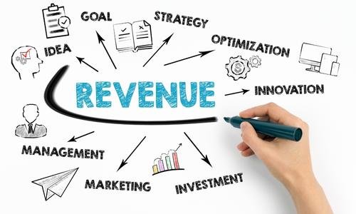 Business Strategy